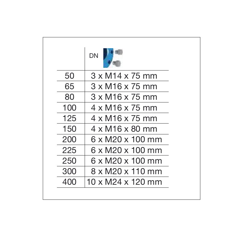 AVK SUPA MAXI™ MỐI NỐI THẲNG (EE), PN16