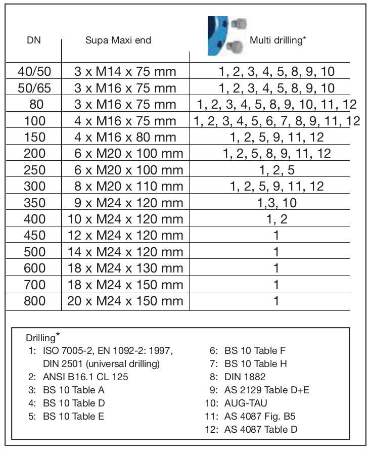 AVK SUPA MAXI™ MỐI NỐI MỘT MẶT BÍCH (EB), PN16
