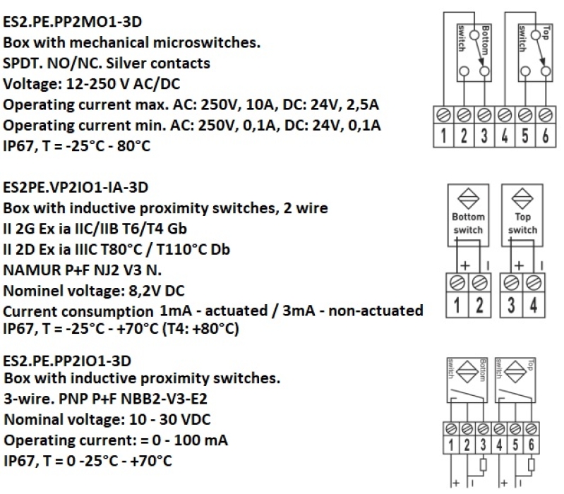AVK 170-X-001