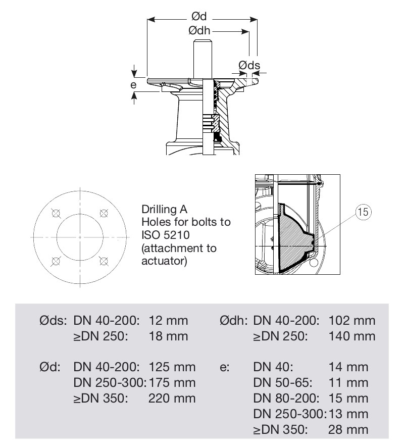 AVK VAN CỔNG MẶT BÍCH - KẾT NỐI ĐỘNG CƠ - HỘP SỐ TAY QUAY - SERIES 15/42 PN10/16